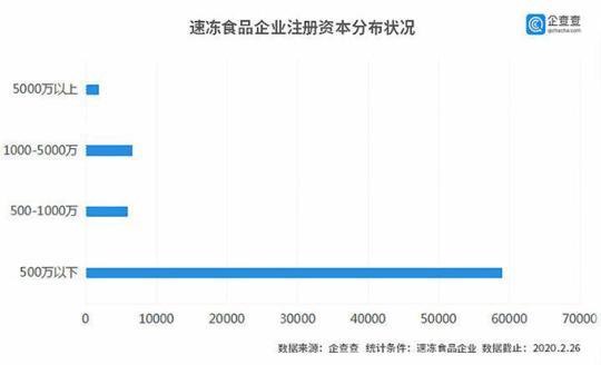 速凍食品市場迎來爆發 銷量激增20倍，庫存告急，大廠面臨斷貨挑戰