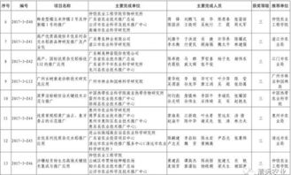 科技興農結碩果，清遠七項成果獲省農業技術推廣獎